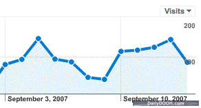 Sept Google Analytics