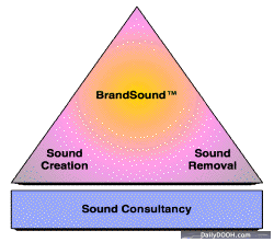 Brandsound