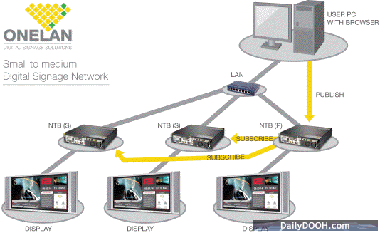 ONELAN Schematic