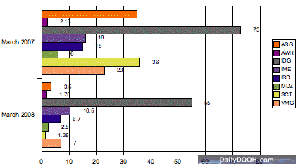 AIM Portfolio