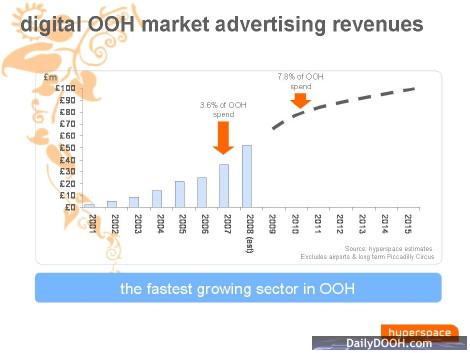 Posterscope Estimates