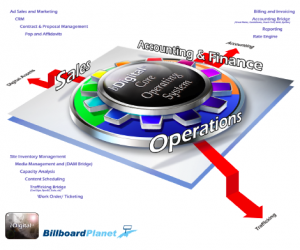 bp-diagramcog-v2