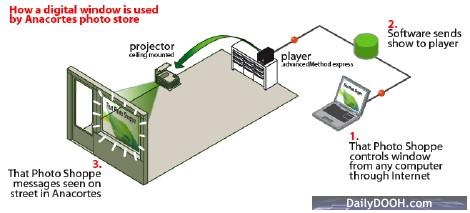 photo-shoppe-diagram