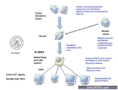 front-themodel-doc