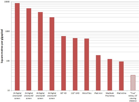 Chart 2 470