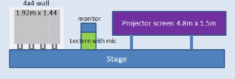 megapixel_stage