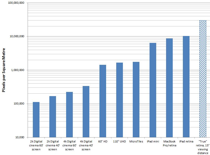 Megapixel Quality Chart