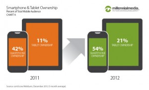 smartphonetabletownership