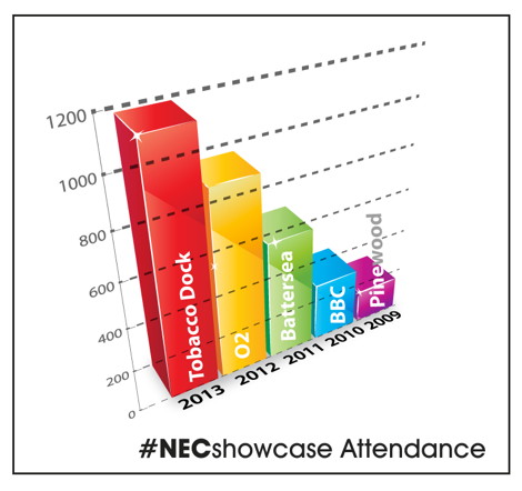 NECShowcase-attendance 470