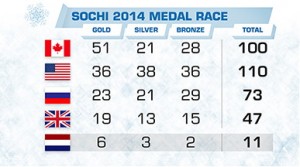 ScreenFeed Sochi 2014 Medal Race