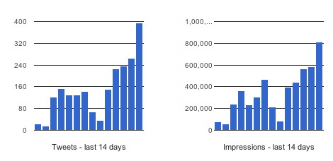 ise2014 twitter traffic 31 Jan