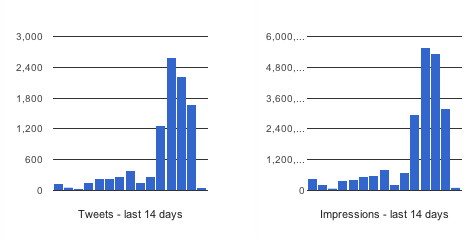 ise2014 final twitter graph